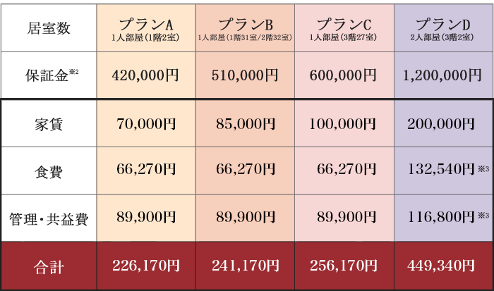 料金表